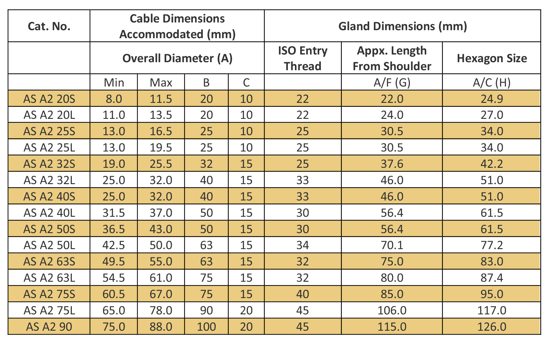 A1A2 Sizechart